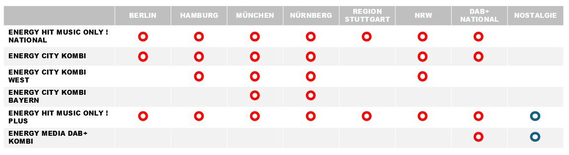 Kombinationsübersicht